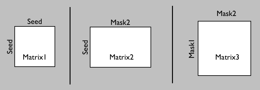Different matrix output options