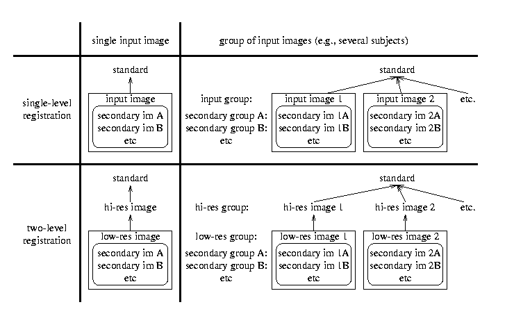A figure explaining how FLIRT transforms work