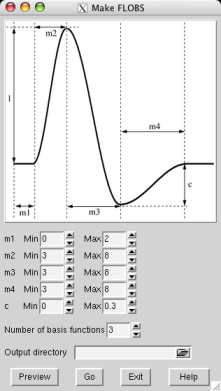 HRF basis functions